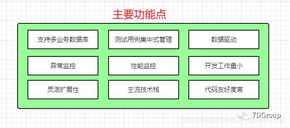 \'走进Java接口测试之从0到1搭建数据驱动框架（需求篇）_数据驱动框架\'