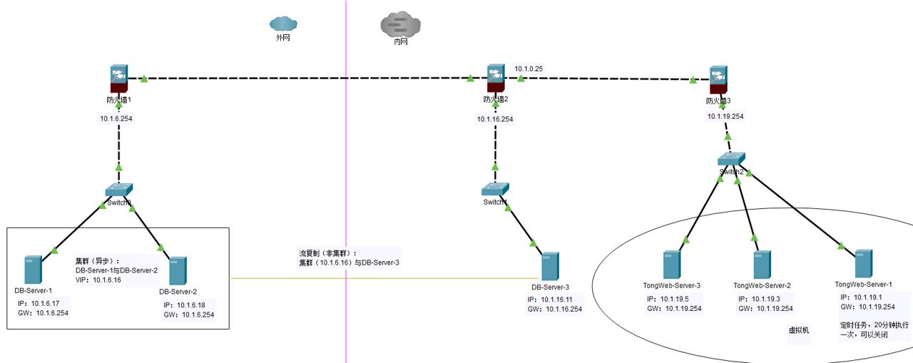 \'一次ISV诉求引出的SQL优化步骤的分享_SQL\'