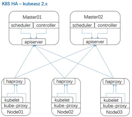 \'ansible部署kbuernetes_k8s_03\'