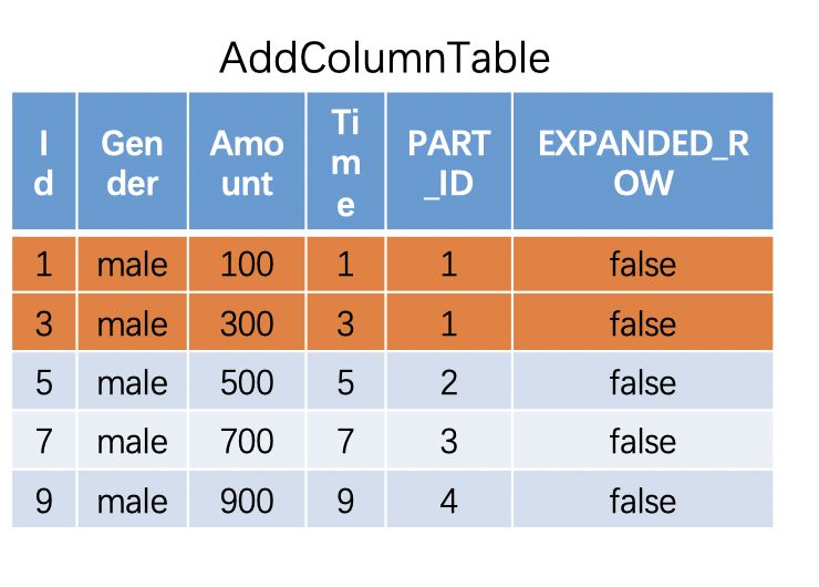 \'OpenMLDB: