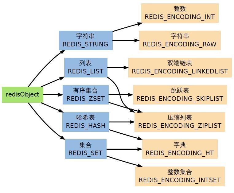 \'Redis数据类型大全：“5种基础”数据类型+“3种特殊”数据类型_程序员\'