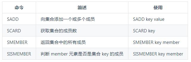 \'Redis数据类型大全：“5种基础”数据类型+“3种特殊”数据类型_架构_09\'