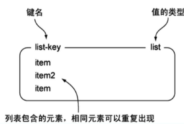 \'Redis数据类型大全：“5种基础”数据类型+“3种特殊”数据类型_Java_06\'