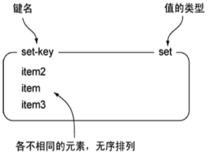 \'Redis数据类型大全：“5种基础”数据类型+“3种特殊”数据类型_程序员_08\'