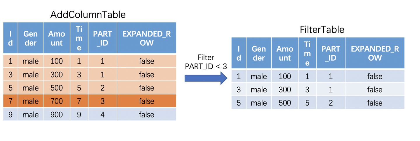 \'OpenMLDB: