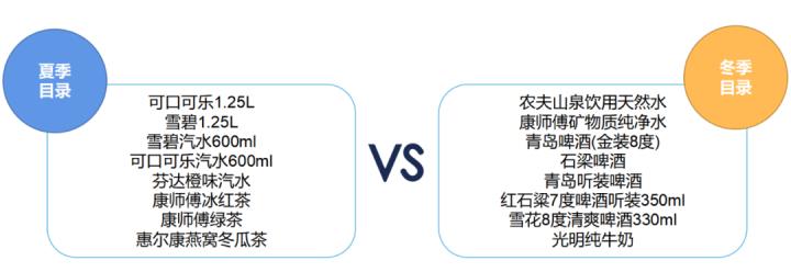 \'百分点数据科学实验室：白酒零售行业商品搭售方案_百分点科技_11\'