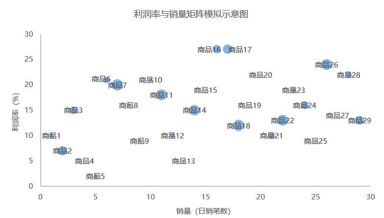 \'百分点数据科学实验室：白酒零售行业商品搭售方案_零售_10\'