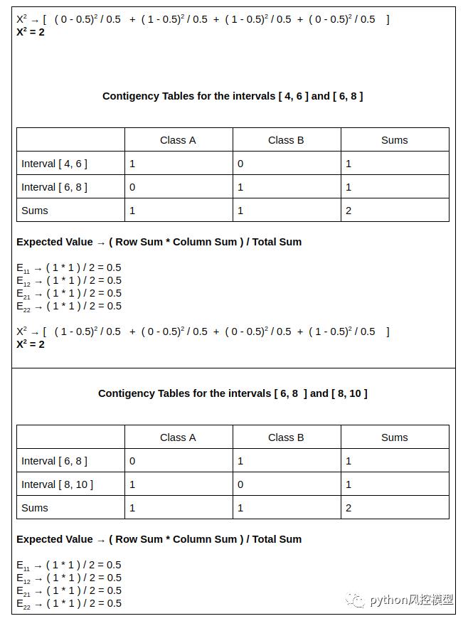 \'使用卡方分箱进行数据离散化_python_07\'