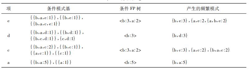 \'百分点数据科学实验室：白酒零售行业商品搭售方案_白酒零售_07\'