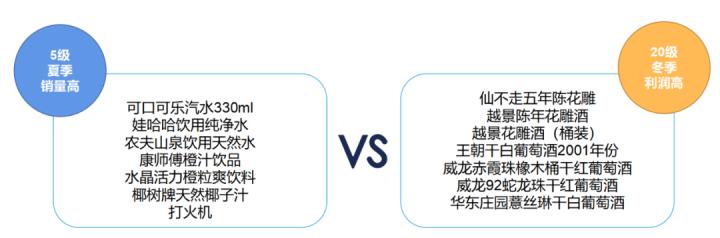 \'百分点数据科学实验室：白酒零售行业商品搭售方案_零售_14\'