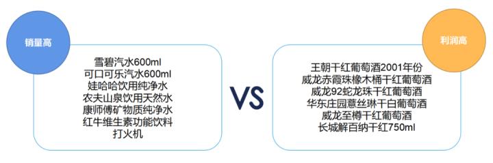 \'百分点数据科学实验室：白酒零售行业商品搭售方案_百分点科技_13\'