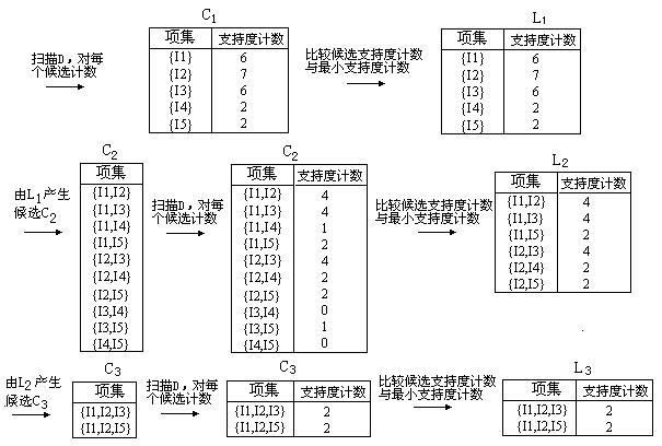 \'百分点数据科学实验室：白酒零售行业商品搭售方案_白酒零售_04\'