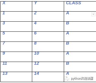 \'使用卡方分箱进行数据离散化_机器学习_04\'