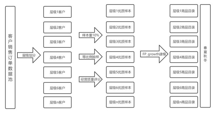 \'百分点数据科学实验室：白酒零售行业商品搭售方案_百分点科技_08\'