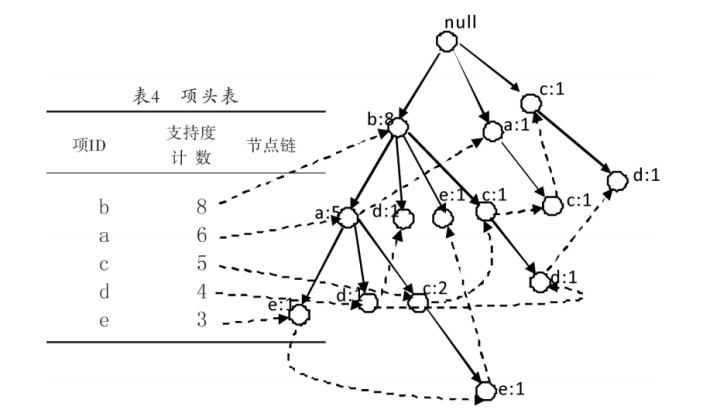 \'百分点数据科学实验室：白酒零售行业商品搭售方案_零售_06\'