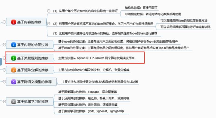 \'百分点数据科学实验室：白酒零售行业商品搭售方案_百分点科技\'