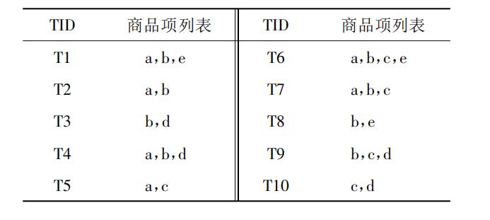 \'百分点数据科学实验室：白酒零售行业商品搭售方案_白酒零售_05\'