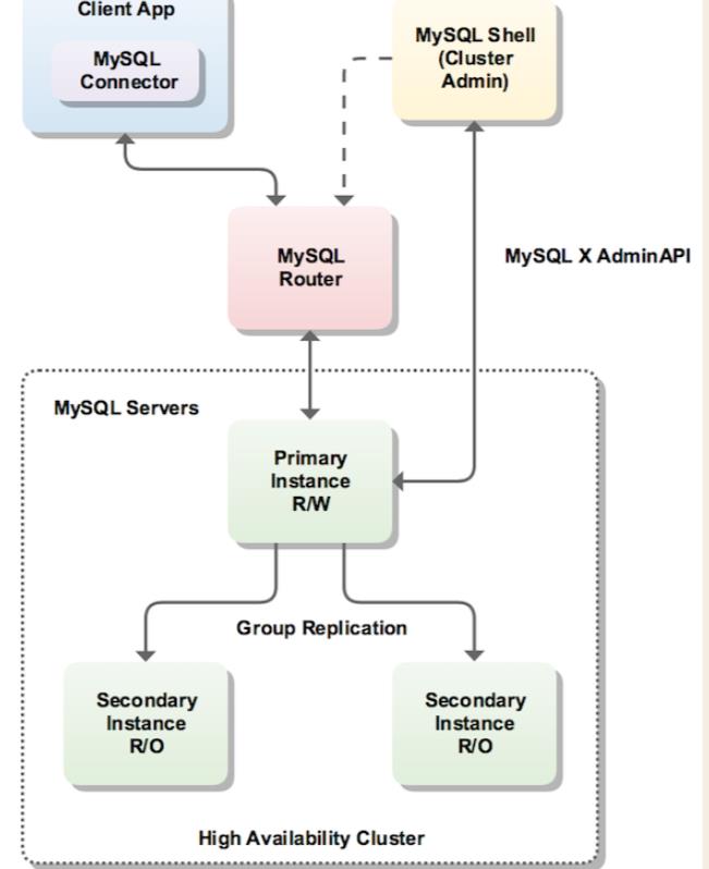 \'十五、MIC真正的高可用_mysql\'