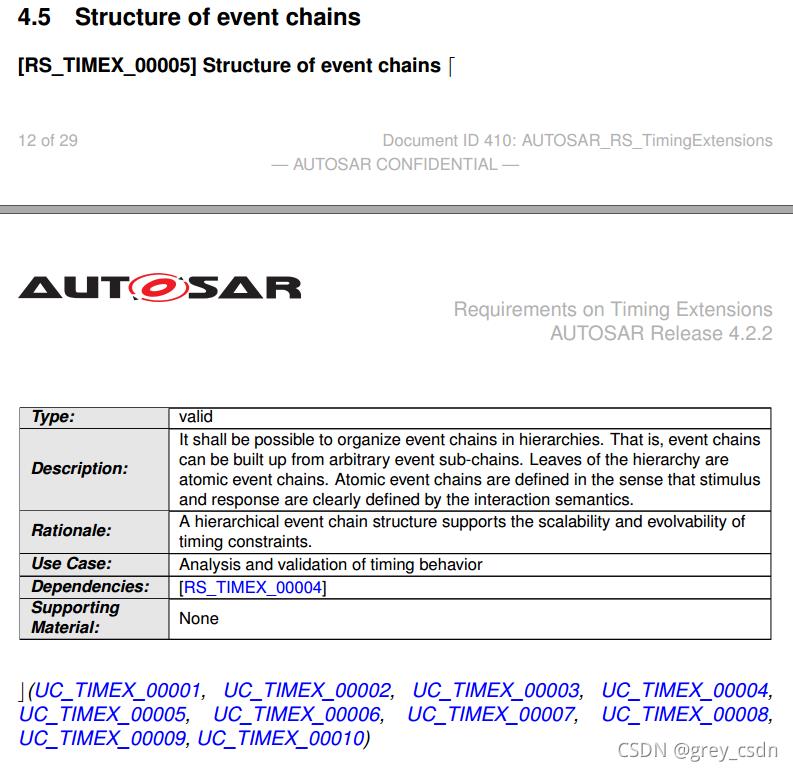 \'791_AUTOSAR_RS_TimingExtensions1_时序分析扩展需求1_用例_07\'