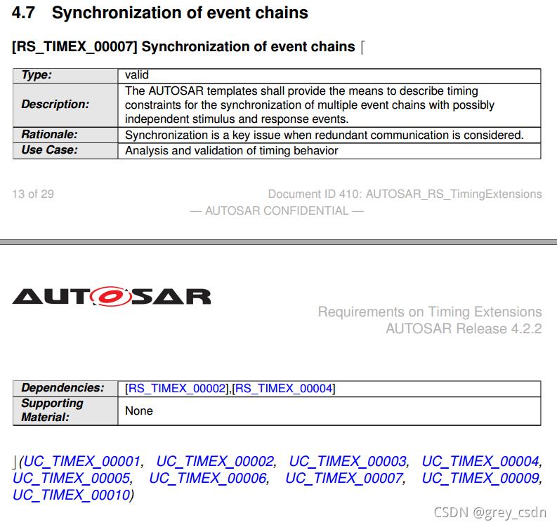 \'791_AUTOSAR_RS_TimingExtensions1_时序分析扩展需求1_autosar_09\'