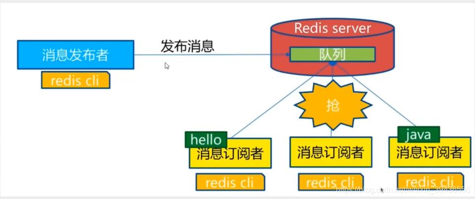 \'Redis