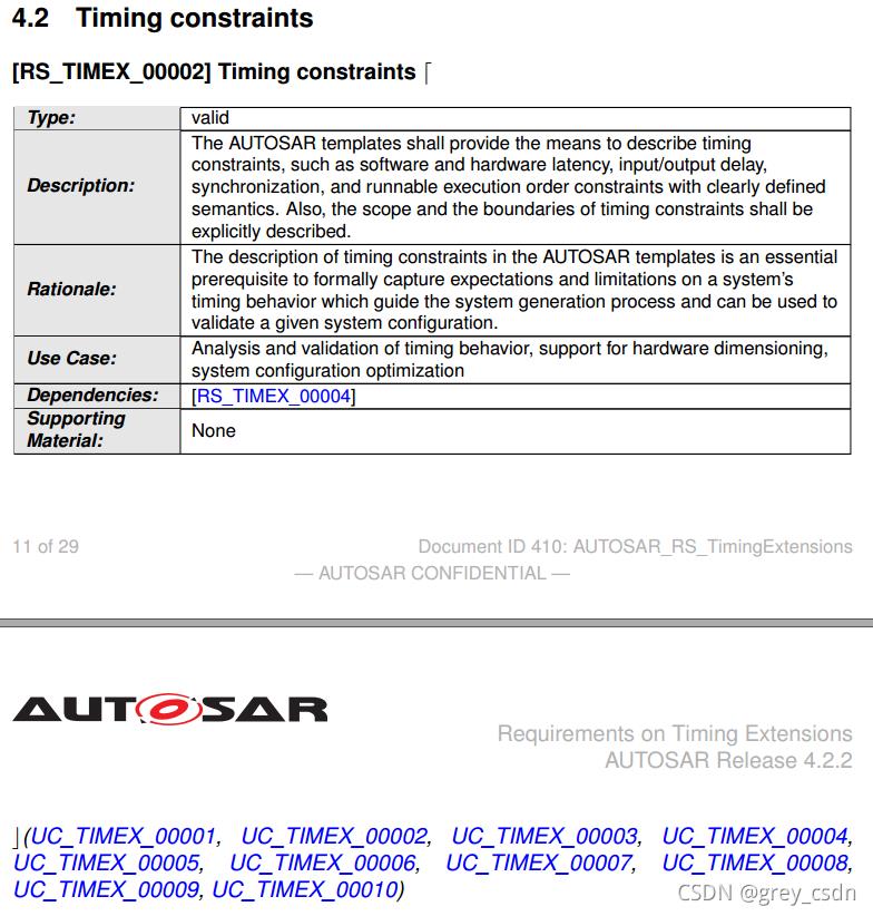 \'791_AUTOSAR_RS_TimingExtensions1_时序分析扩展需求1_系统配置_04\'