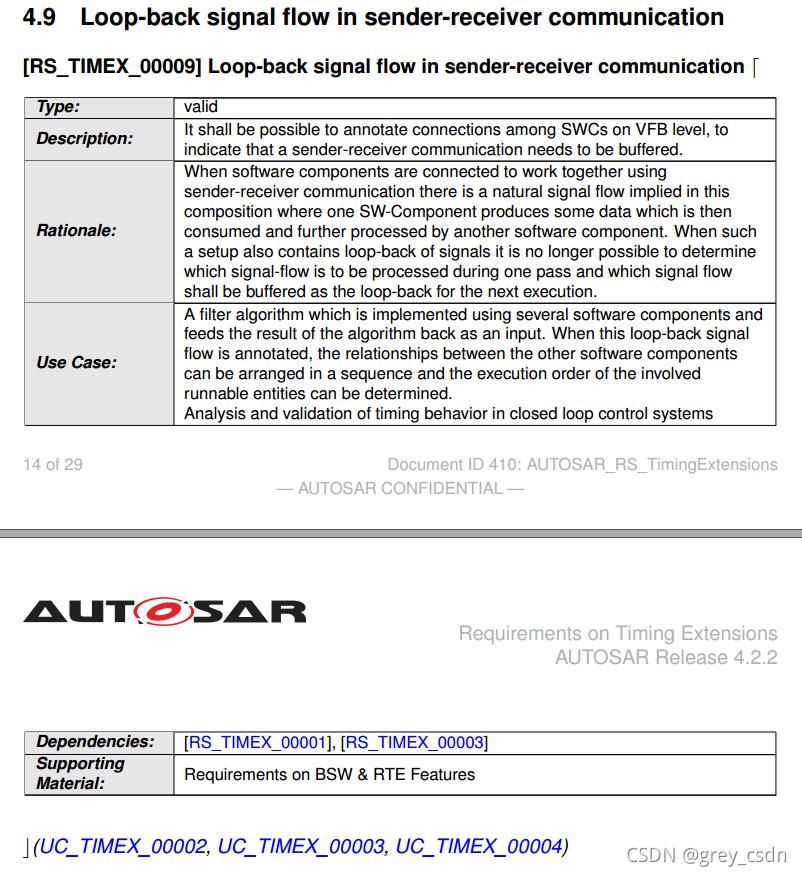 \'791_AUTOSAR_RS_TimingExtensions1_时序分析扩展需求1_系统配置_11\'