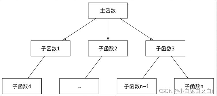 \'❤超级详细万文零基础也能学的面向对象—没对象？new一个！_编程\'