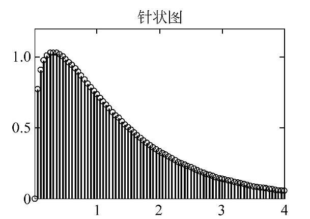 matlab绘制条形图图片