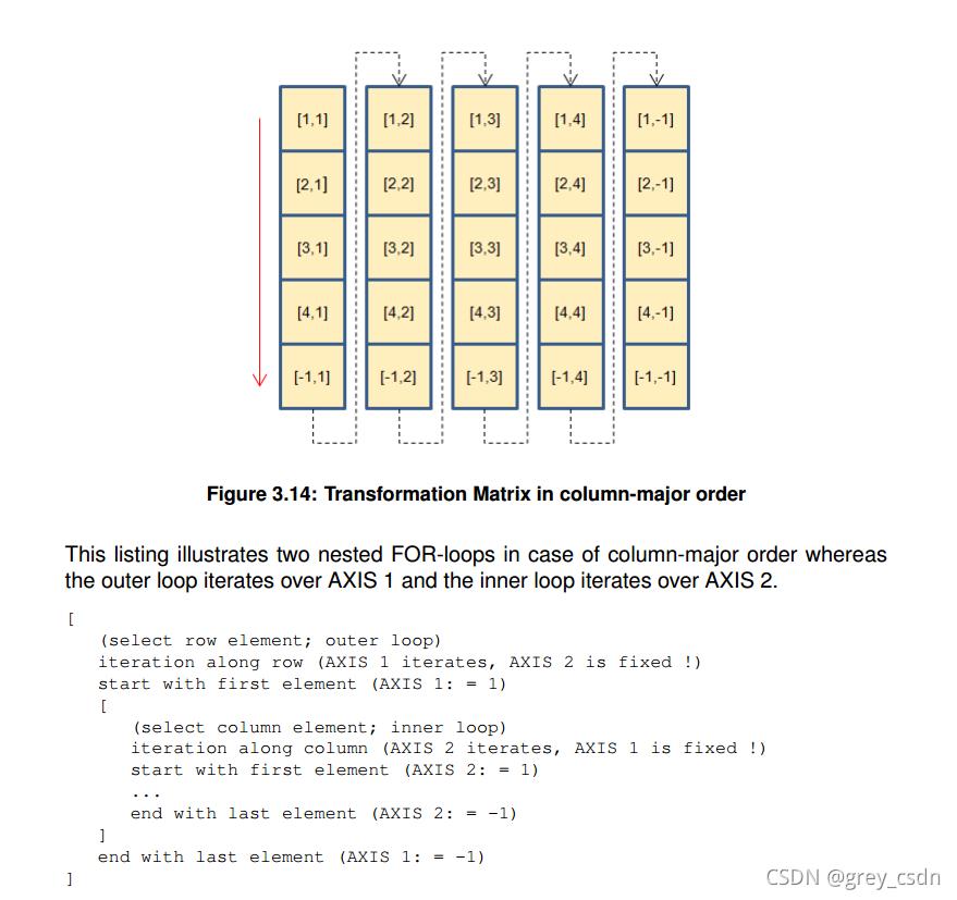 \'803_AUTOSAR_TR_GeneralBlueprintsSupplement1_概述以及可视化表达1_xml_21\'