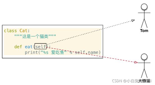 \'❤超级详细万文零基础也能学的面向对象—没对象？new一个！_面向对象_09\'