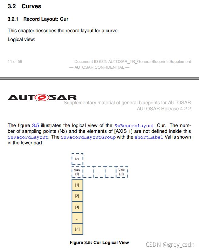 \'803_AUTOSAR_TR_GeneralBlueprintsSupplement1_概述以及可视化表达1_迭代_11\'