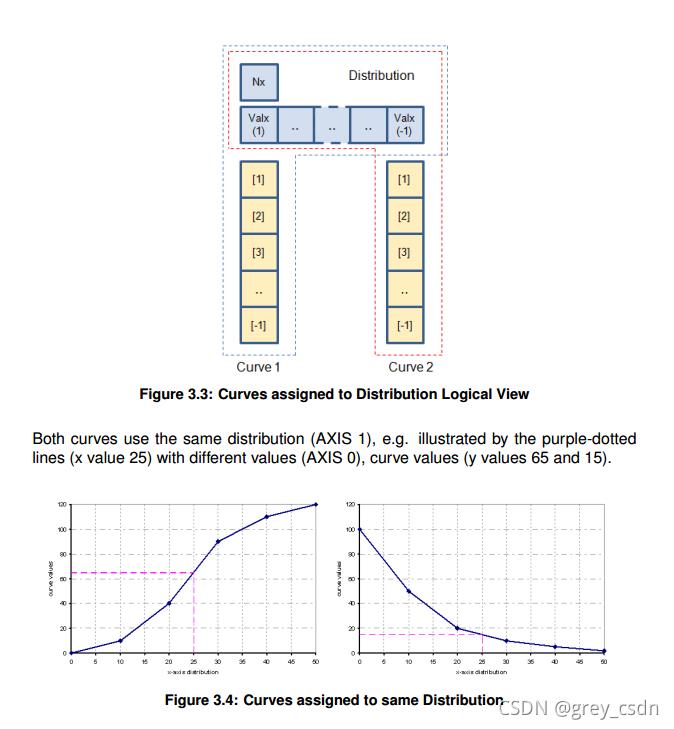 \'803_AUTOSAR_TR_GeneralBlueprintsSupplement1_概述以及可视化表达1_autosar_10\'