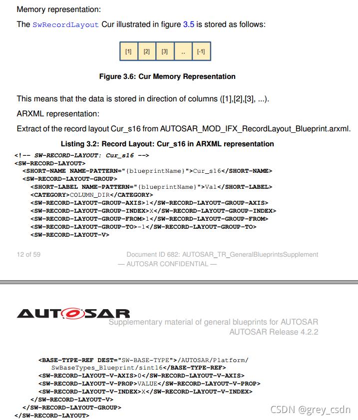 \'803_AUTOSAR_TR_GeneralBlueprintsSupplement1_概述以及可视化表达1_autosar_12\'