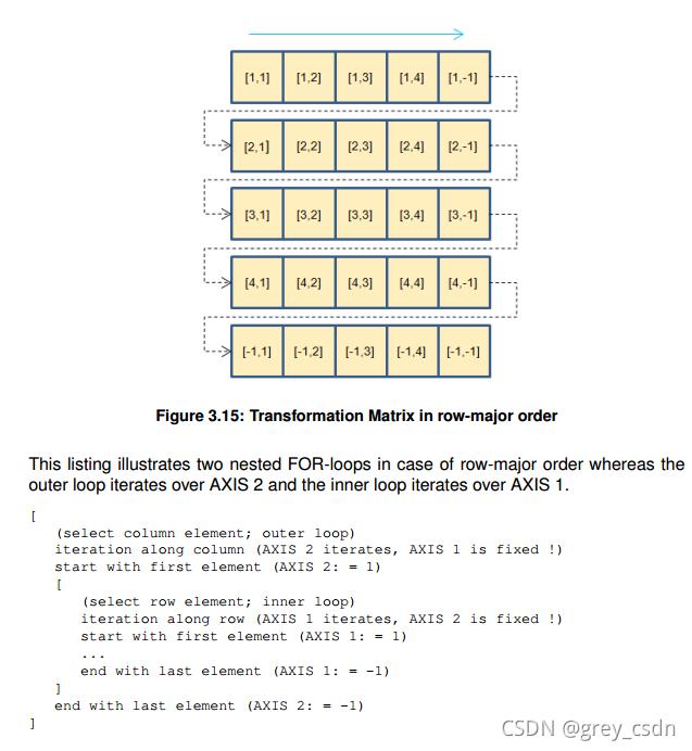 \'803_AUTOSAR_TR_GeneralBlueprintsSupplement1_概述以及可视化表达1_xml_23\'