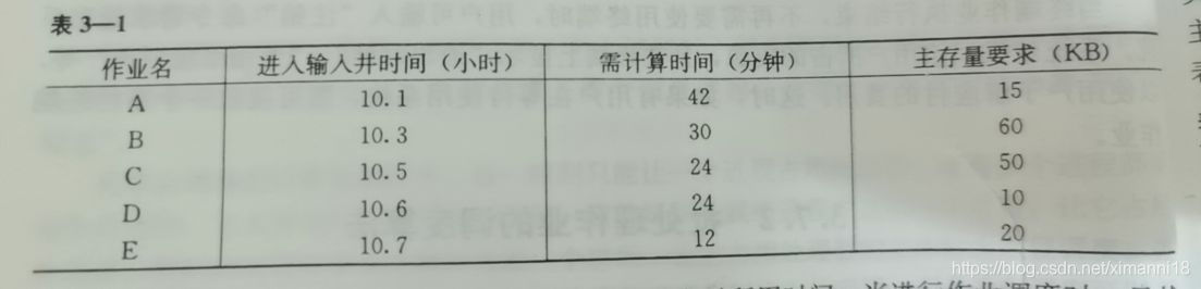 \'操作系统_第三章处理器管理_批处理作业的调度算法_吞吐能力_02\'