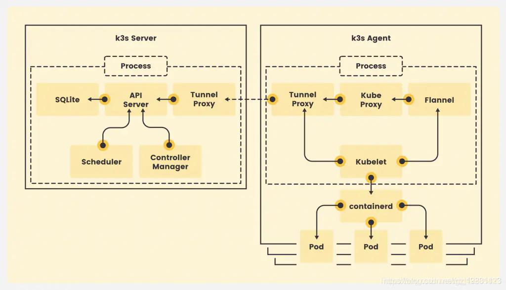 \'k3s快速搭建k8s集群环境_nginx\'