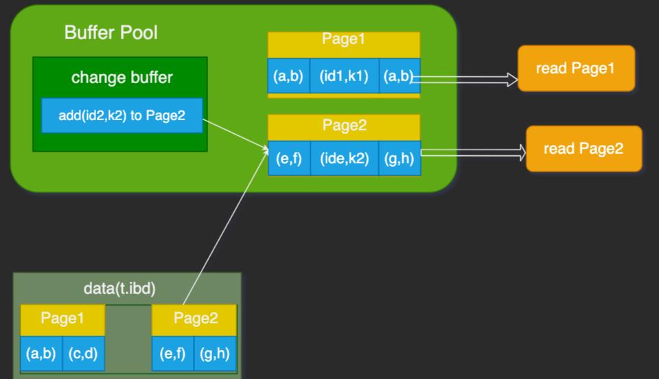 \'工作十年还分不清MySQL普通索引和唯一索引怎么办？_MySQL_03\'