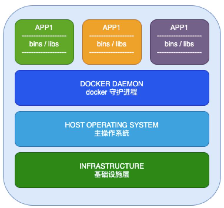 \'1.docker概述及其历史_linux_06\'