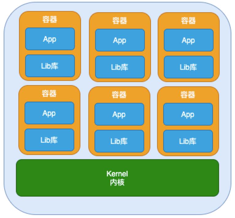 \'1.docker概述及其历史_服务器_07\'