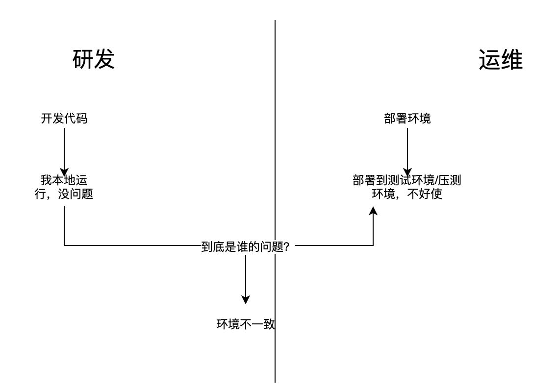 \'1.docker概述及其历史_虚拟化技术\'