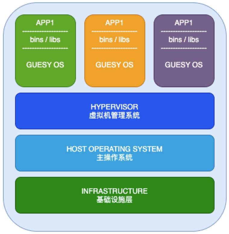 \'1.docker概述及其历史_linux_04\'