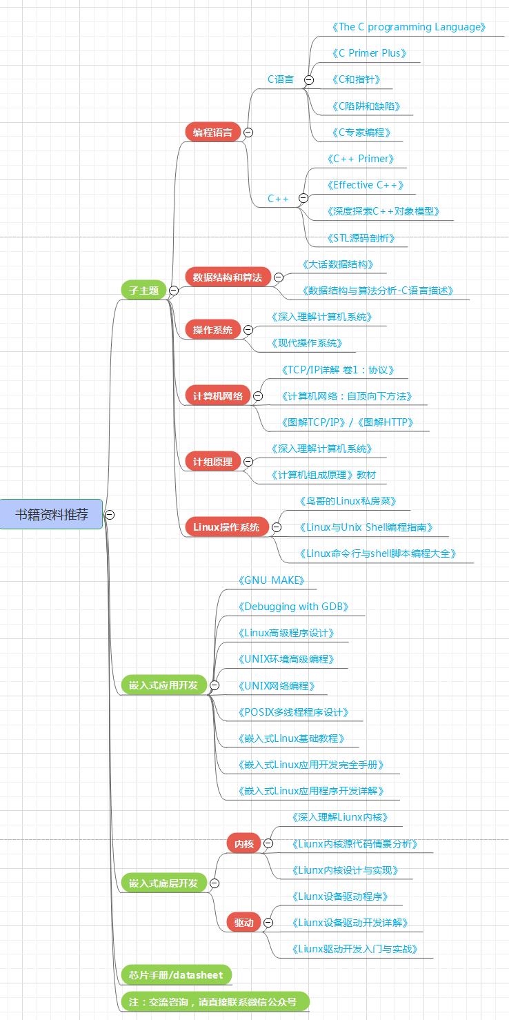 \'Linux嵌入式所有知识点-思维导图-【一口君吐血奉献】_开发板_16\'