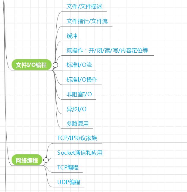 \'Linux嵌入式所有知识点-思维导图-【一口君吐血奉献】_开发板_12\'