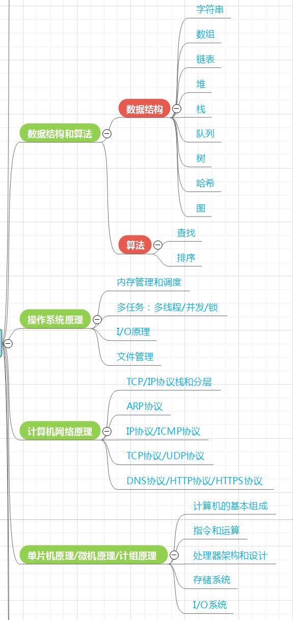 \'Linux嵌入式所有知识点-思维导图-【一口君吐血奉献】_有道_06\'