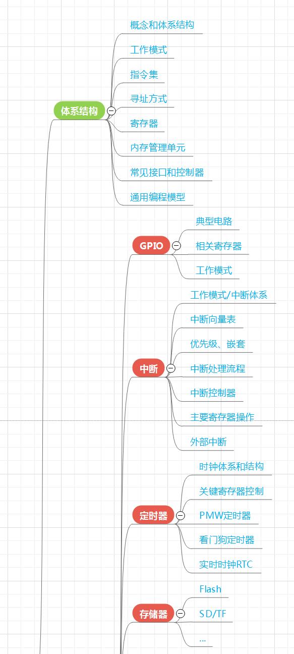 \'Linux嵌入式所有知识点-思维导图-【一口君吐血奉献】_嵌入式_09\'