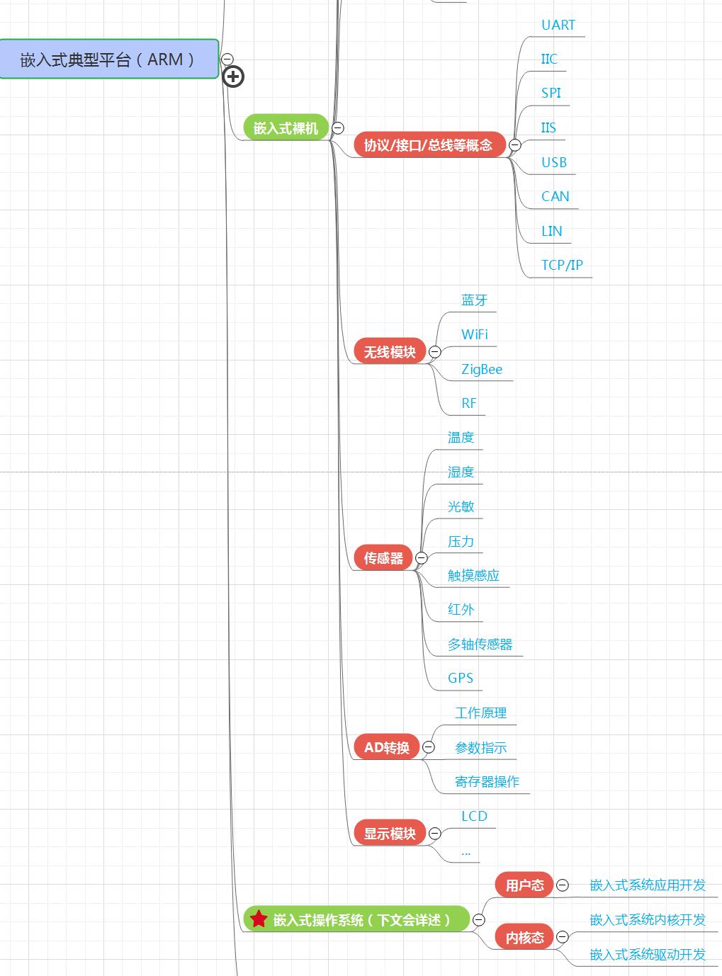 \'Linux嵌入式所有知识点-思维导图-【一口君吐血奉献】_嵌入式_10\'