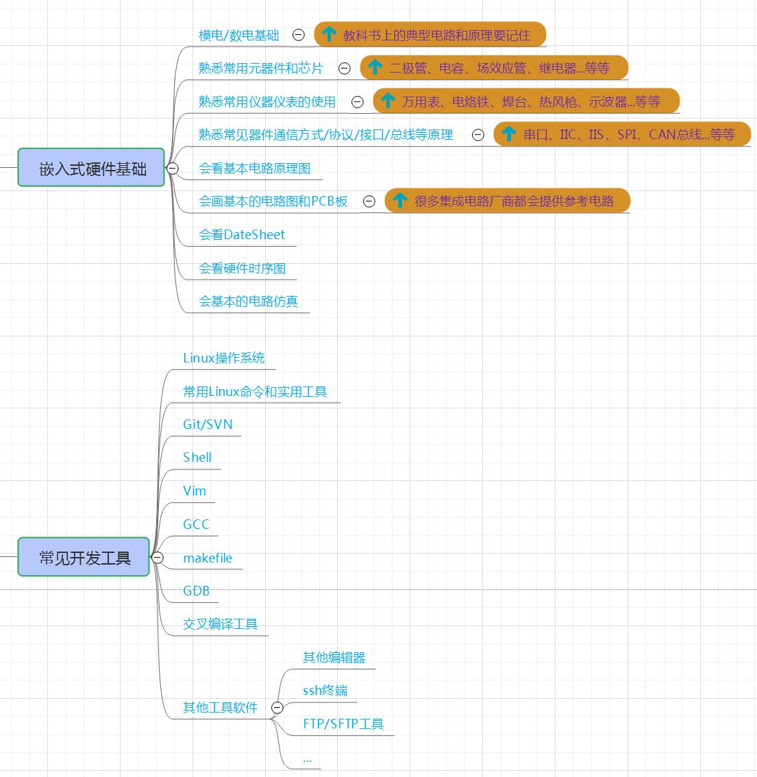 \'Linux嵌入式所有知识点-思维导图-【一口君吐血奉献】_有道_08\'