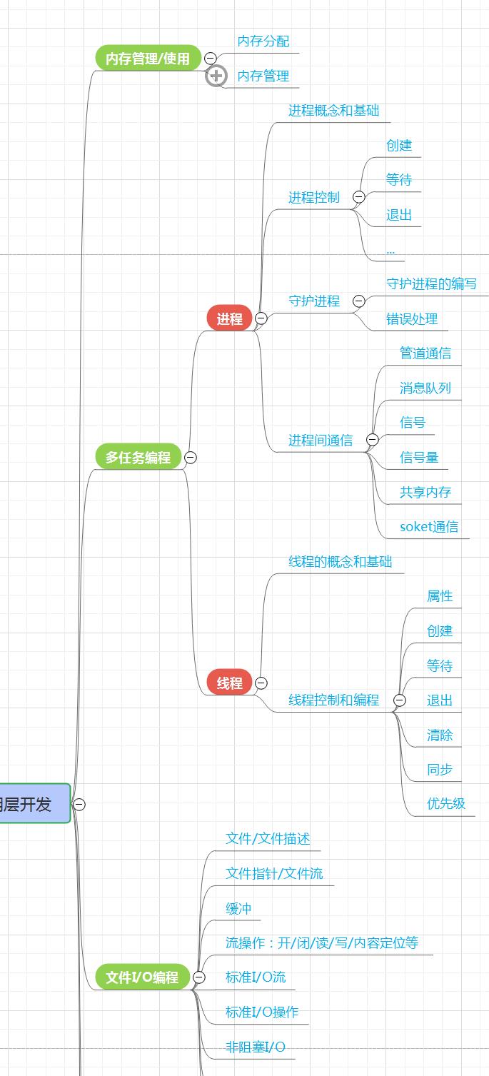 \'Linux嵌入式所有知识点-思维导图-【一口君吐血奉献】_思维导图_11\'