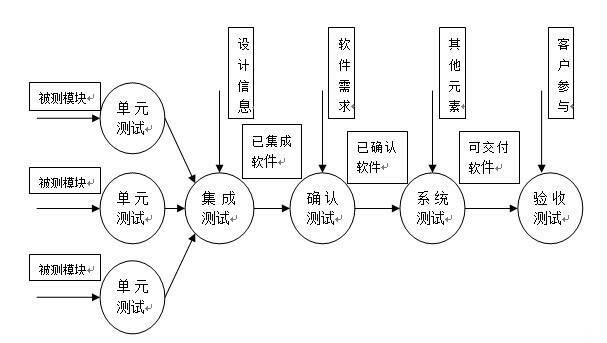 \'软件质量对软件测试的重要性_软件质量\'